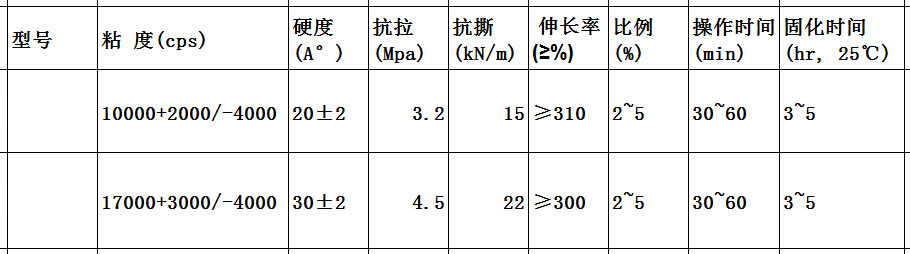 鞋墊硅膠參數