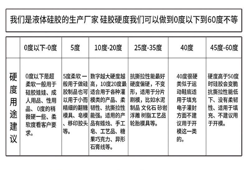 液態硅膠硬度參數表